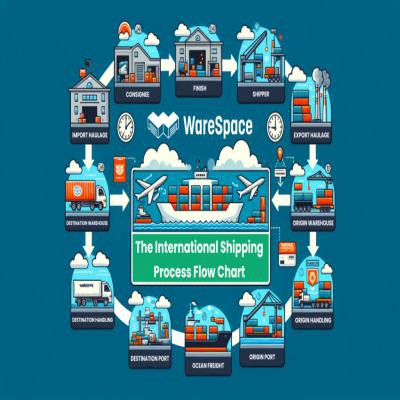 Your Shipment’s Journey: How Ocean Freight Really Works (And How We Make It E...