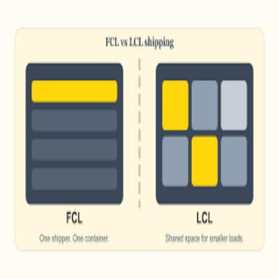 LCL vs FCL: Which One Saves Your Business Money (and Headaches)?