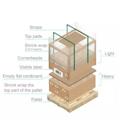 Beyond Boxes: How to Match Your Cargo with the Right Shipping Mode
