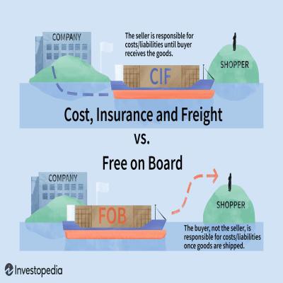 Ocean Freight Decoded: FOB, CFR, and CIF – Which One Actually Works for You?