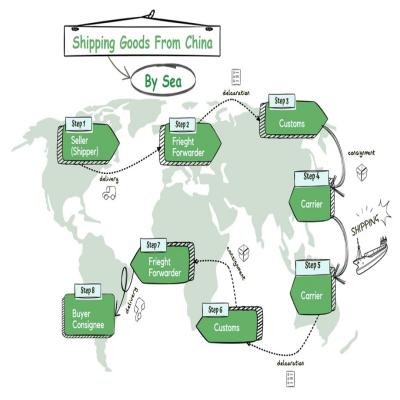 From Dock to Doorstep: What Determines Your Shipping Time from China to the U...