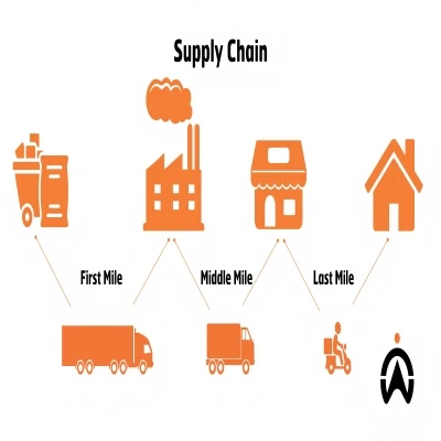 Why Your Final Mile Delivery Makes or Breaks Your Appliance Business